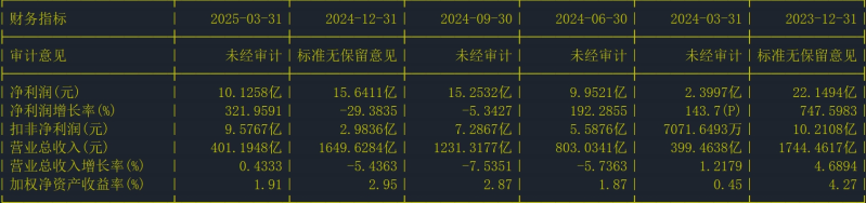 财务指标